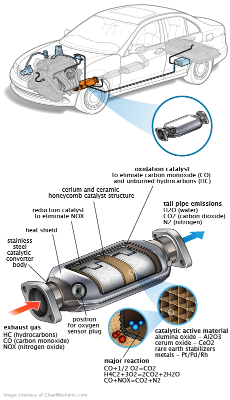 See C0480 repair manual
